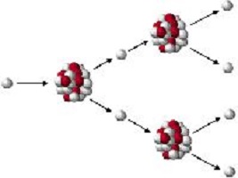 neutron chain reaction c 267x200