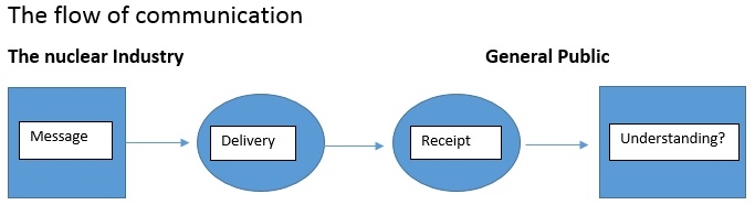 Changing how we communicate