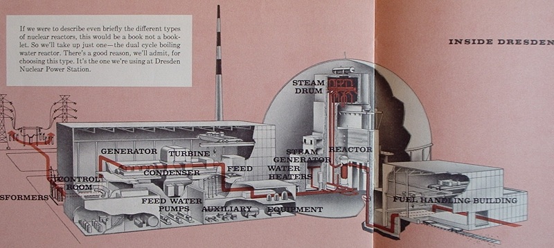 Plant arrangement, Dresden Unit 1.  From Commonwealth Edison brochure.