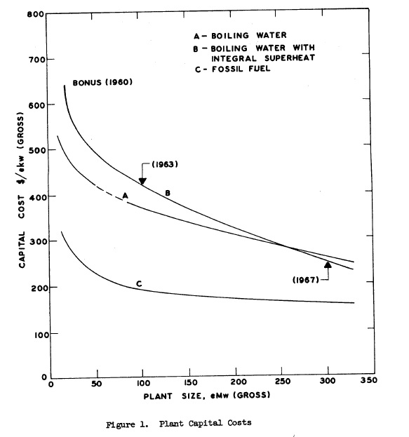 Cost graph BONUS extrap PRWRA GNEC 4