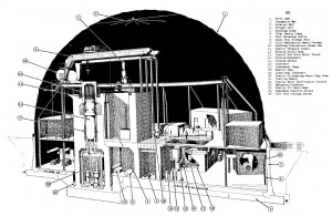 BONUS was unusual in having the reactor, spent fuel pool, turbine generator, and control equipment all inside the containment.  Outside was the entry control building and administration. Illustration from report PRWRA-GNEC 6.