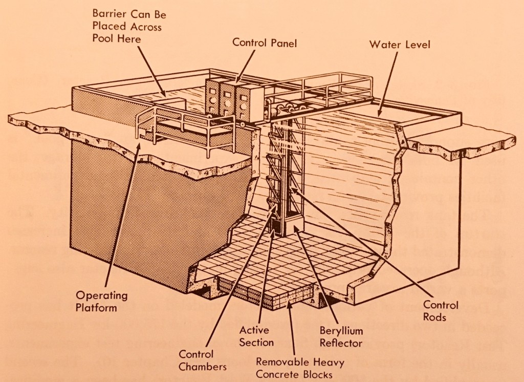 Bulk Shielding Reactor at Oak Ridge 1950