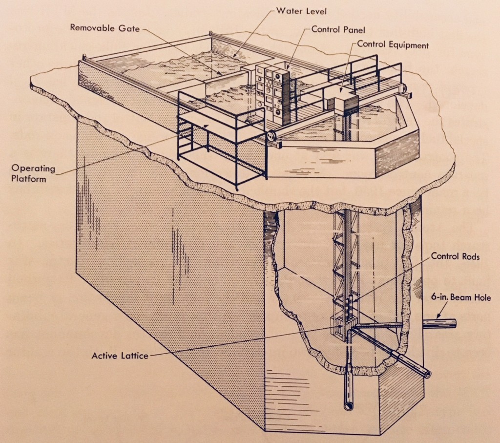 Pennsylvania State University Reactor