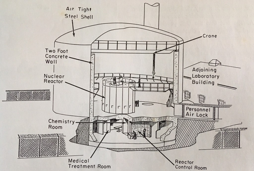"Cutaway diagram shows nuclear reactor and associated facilities which ACF will design and build for the Massachusetts Institute of Technology."  From November 1956 ACF Horizons magazine, Will Davis collection.